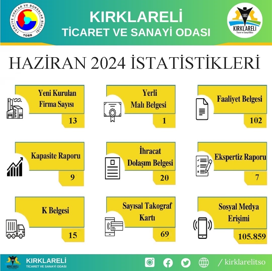 Aylik İstati̇sti̇kleri̇