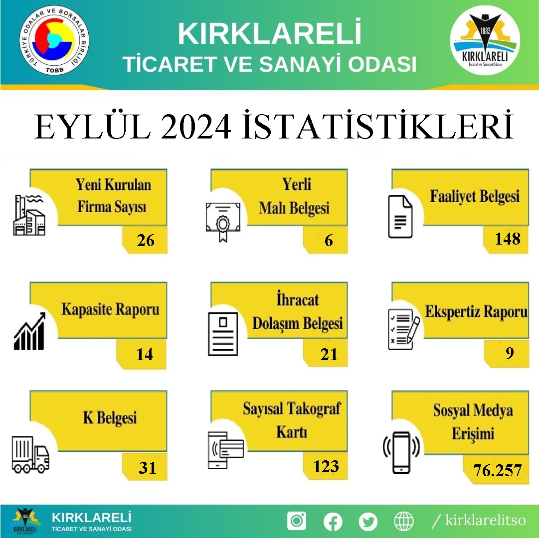 Eylül Ayi İstati̇sti̇kleri̇