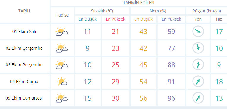 Hava1-1