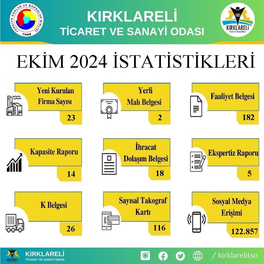 Ekim Ayı 2024 İstatistikleri