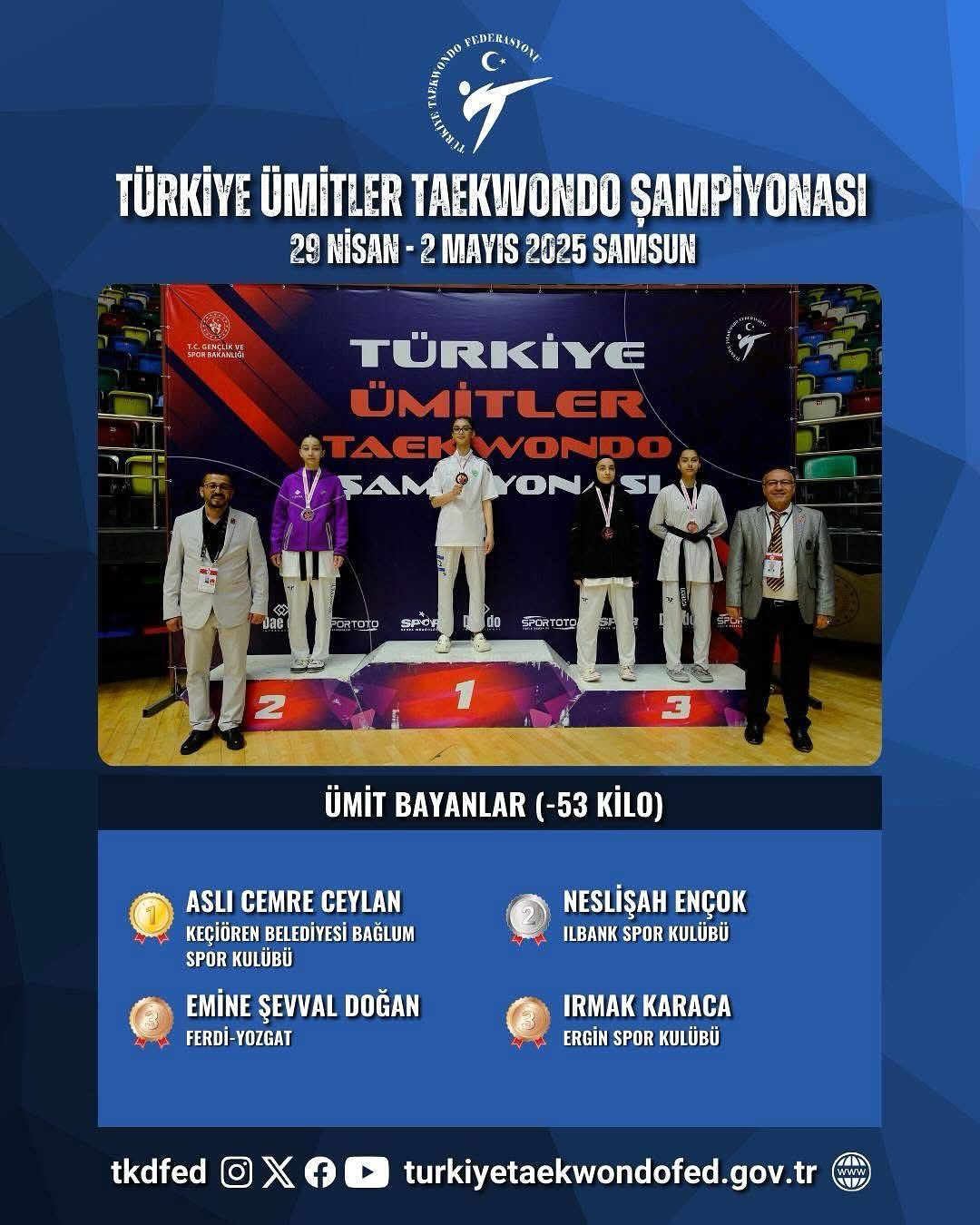Irmak Karaca’dan Bronz Madalyabaşari = Ergi̇n Spor Kulübüsamsun’da Gerçekleştirilen, Türkiye Ümitler (16 21 Yaş) Taekwondo Şampiyonasında 194 Sporcunun Yer Aldığı 53 Kg Bayanlar Kategorisinde Antrenör Savaş Ergi̇n V-1