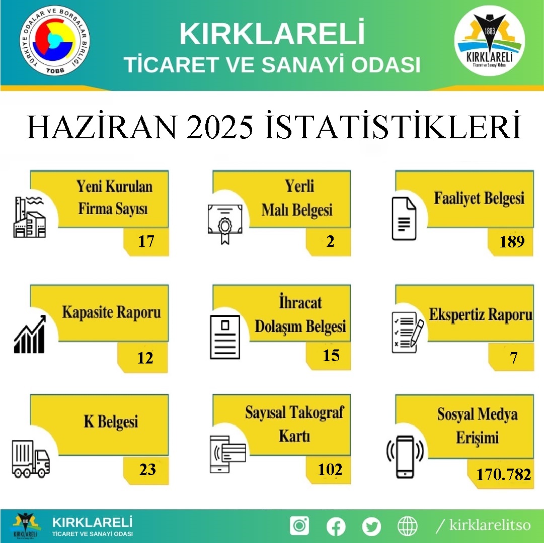 Aylik İstati̇sti̇kleri̇-1