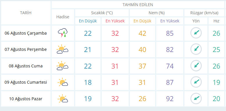 Hava-1