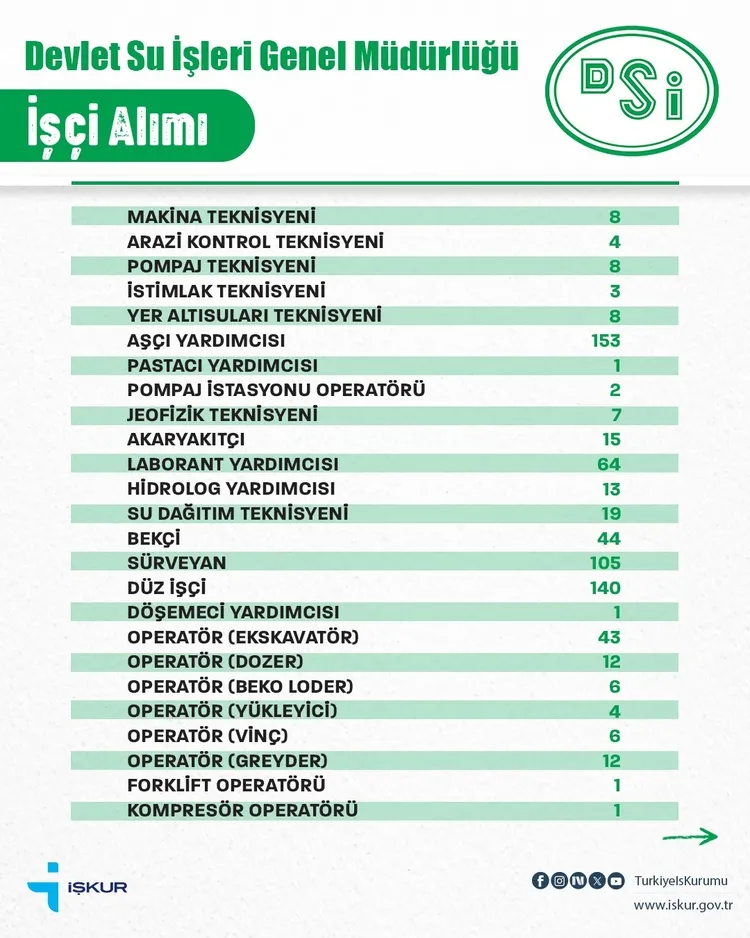 0X0 Dsi 1389 Personel Alimi Basvurulari Basladi Devlet Su Isleri Genel Mudurlugu Dsi Personel Alimi Basvurulari Na 1763396350530