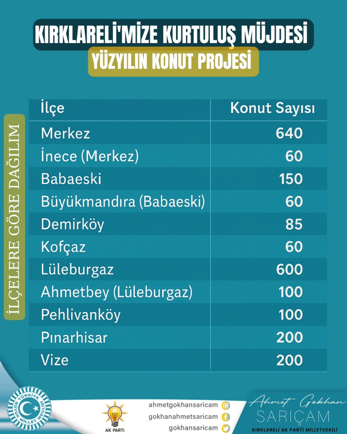 573872396 763912040011229 224814884869360497 N