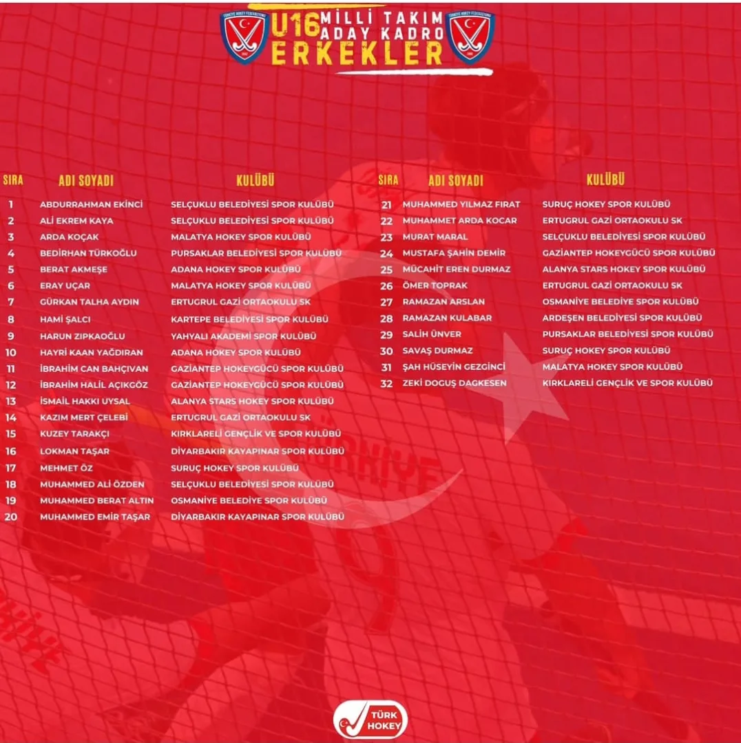 🎉 Kırklareli’nin Gururu! 🎉Kırklareli Gençlik Spor Kulübümüzde Yetişen 3 Kız, 2 Erkek Olmak Üz (1)