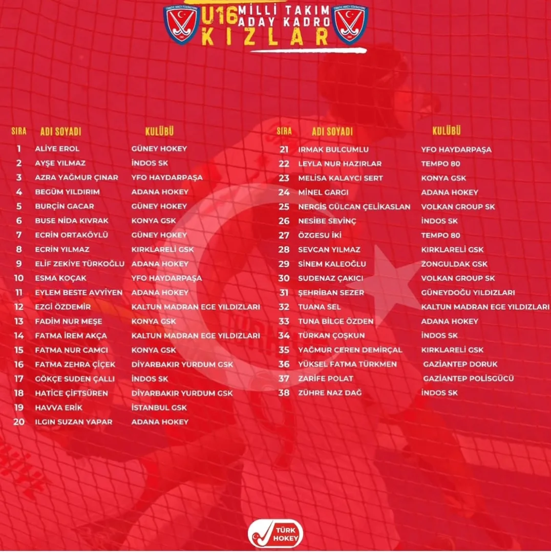 🎉 Kırklareli’nin Gururu! 🎉Kırklareli Gençlik Spor Kulübümüzde Yetişen 3 Kız, 2 Erkek Olmak Üz