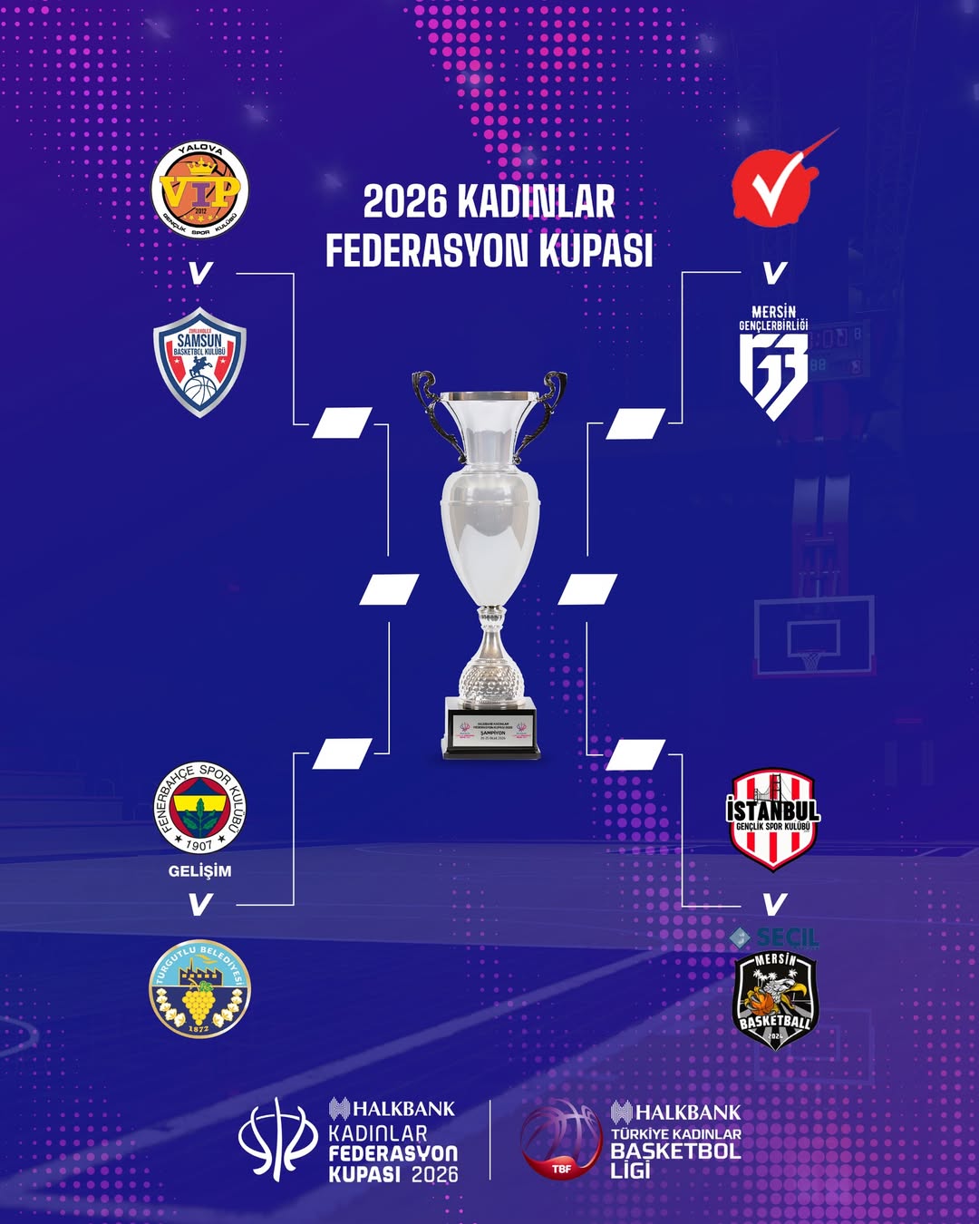2026 Halkbank Kadınlar Federasyon Kupası Eşleşmeleri Bugün Çekilen Kura Ile Belli Oldu! 🏀İşte Ç