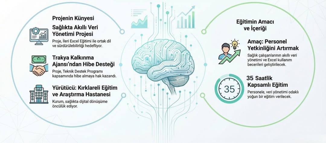 Kırklareli İl Sağlık Müdürlüğümüzün Hibe Aldığı Kırklareli Sağlıkta Yapay Zeka İle Tanışıyor Pro