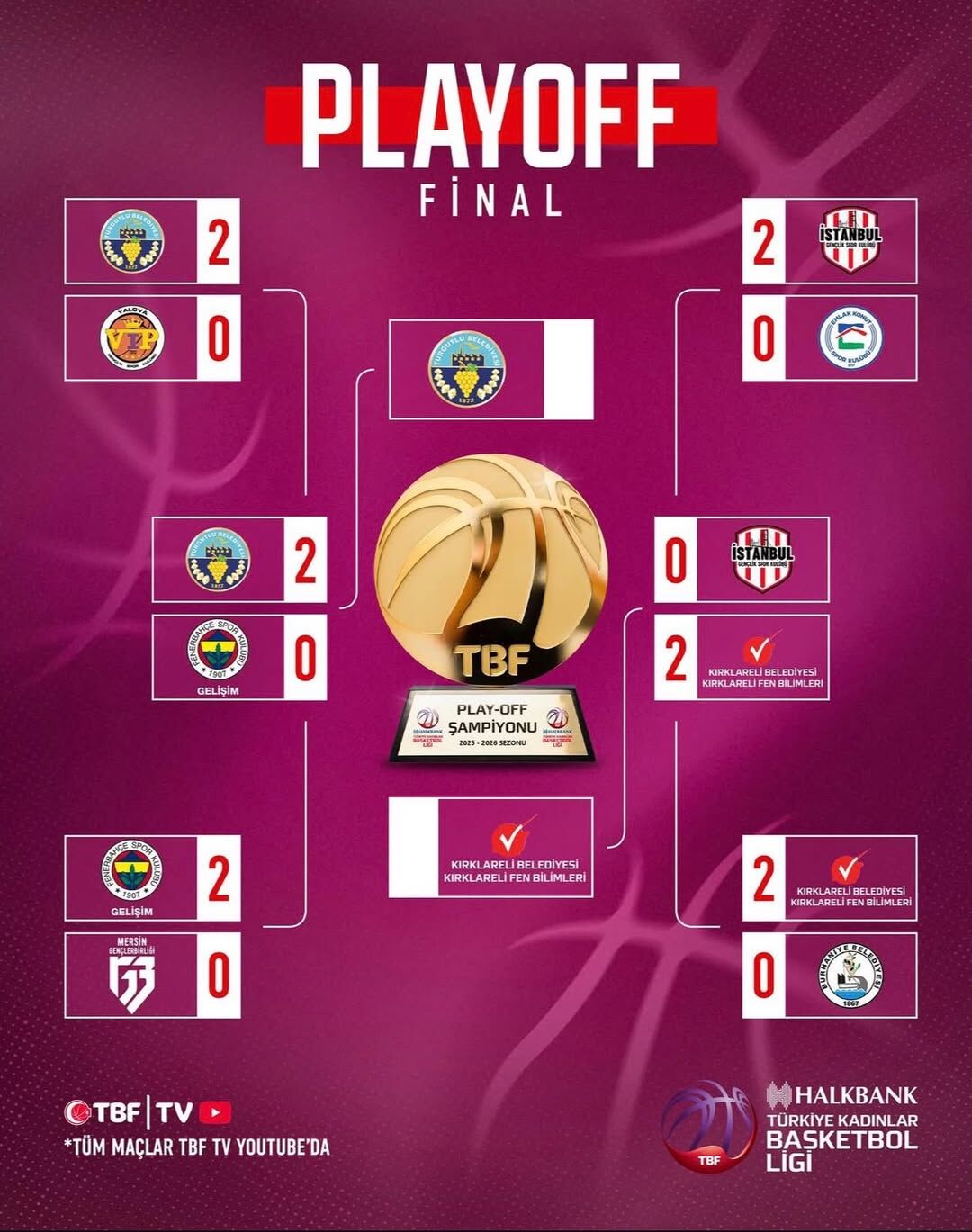 Final Zamanı. 🔥🏀Sezon Boyunca Parkede Mücadelemizi Ortaya Koyduk, Şimdi Ise Hedefe Son Bir Adı