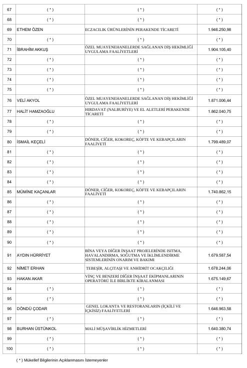Gelir3