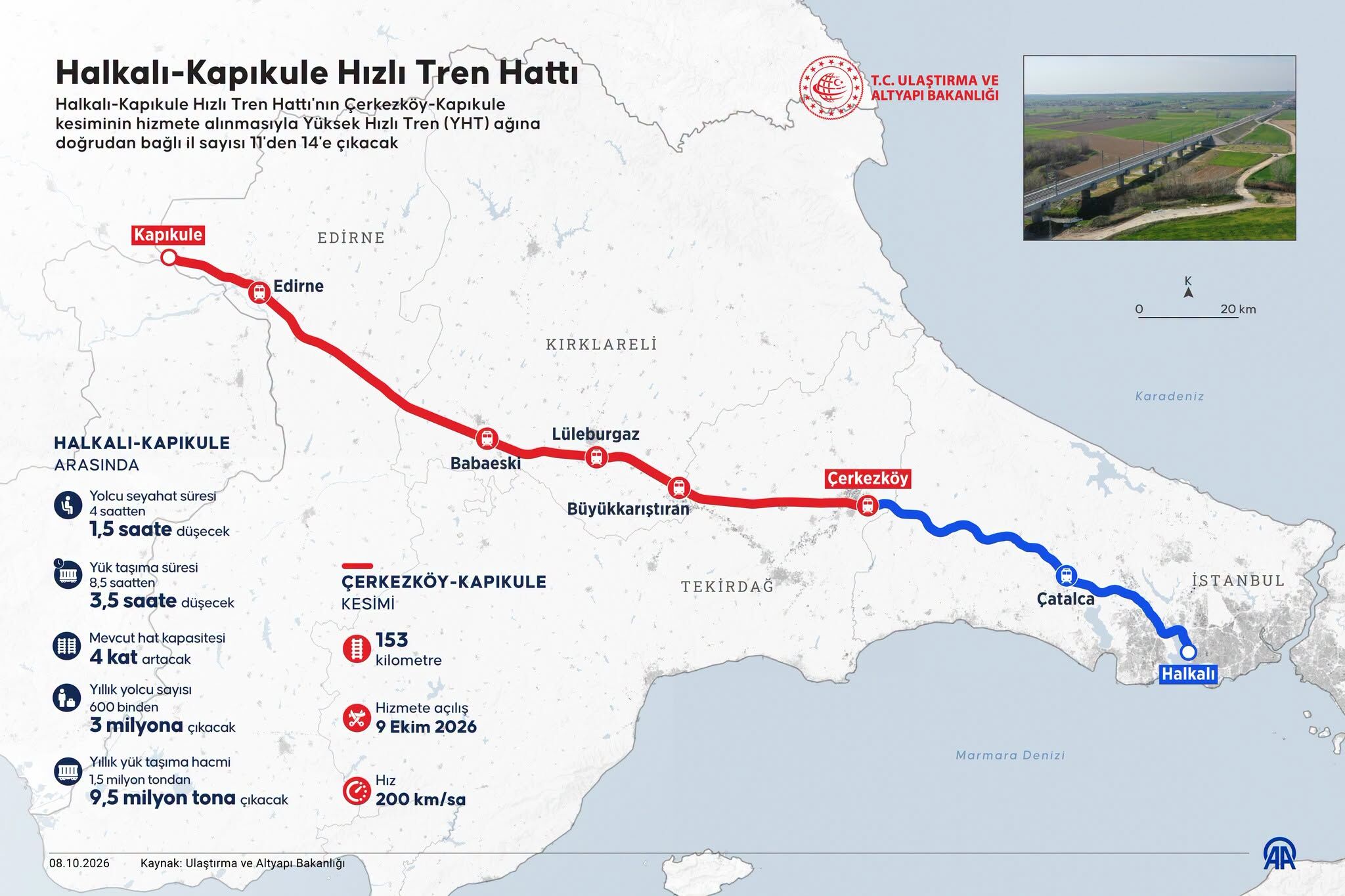 Yüksek Hizli Tren