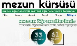 Kırklareli Üniversitesi Mezunları Öğrencilerle Buluşacak