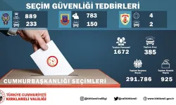 Yarın 1672 personel, 385 Araç ile Görevinin Başında Olacak