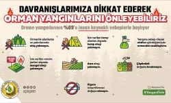 Orman İşletme Müdürlüğü Vatandaşları Tedbirli Olmaya Davet Etti