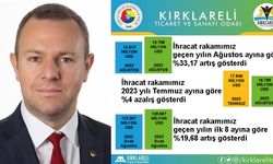 Kırklareli’nde Ağustos Ayında İhracat Arttı