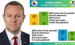 Ilık; “İhracatta Yüzde 4,65 Artış”