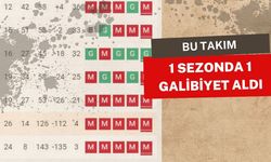 Bu Takım 1 Sezonda 1 Galibiyet Aldı