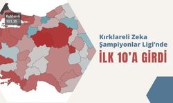 Kırklareli Zeka Şampiyonlar Ligi’nde İlk 10’a Girdi