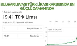 Bulgar Levası Türk Lirası Karşısında En Güçlü Zamanında