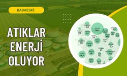 Babaeski: Atıklar Enerji Oluyor