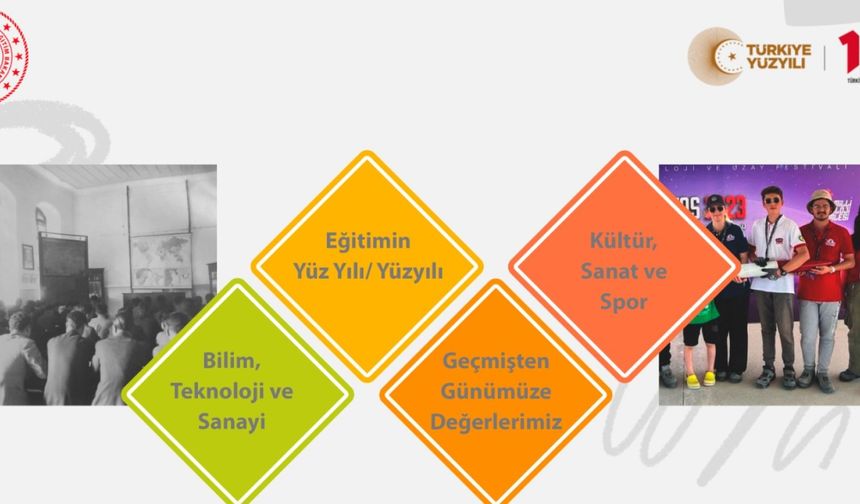 Cumhuriyet Değerlerini Sempozyumda Ele Alacaklar