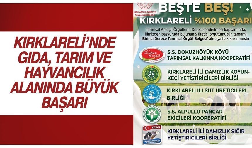Kırklareli’nde Gıda, Tarım ve Hayvancılık Alanında Büyük Başarı